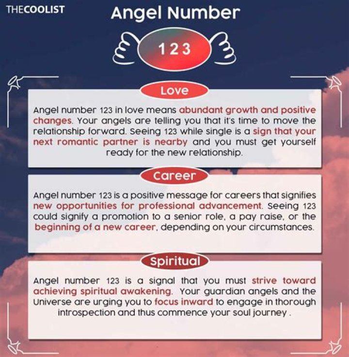 Discover The Divine Meaning Of 123: Angel Number Interpretation