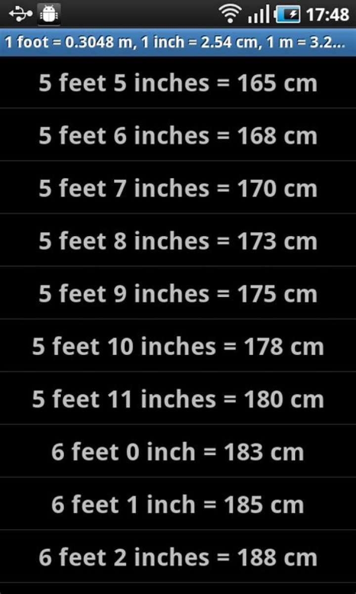 Understanding The Conversion: 170cm To Inch