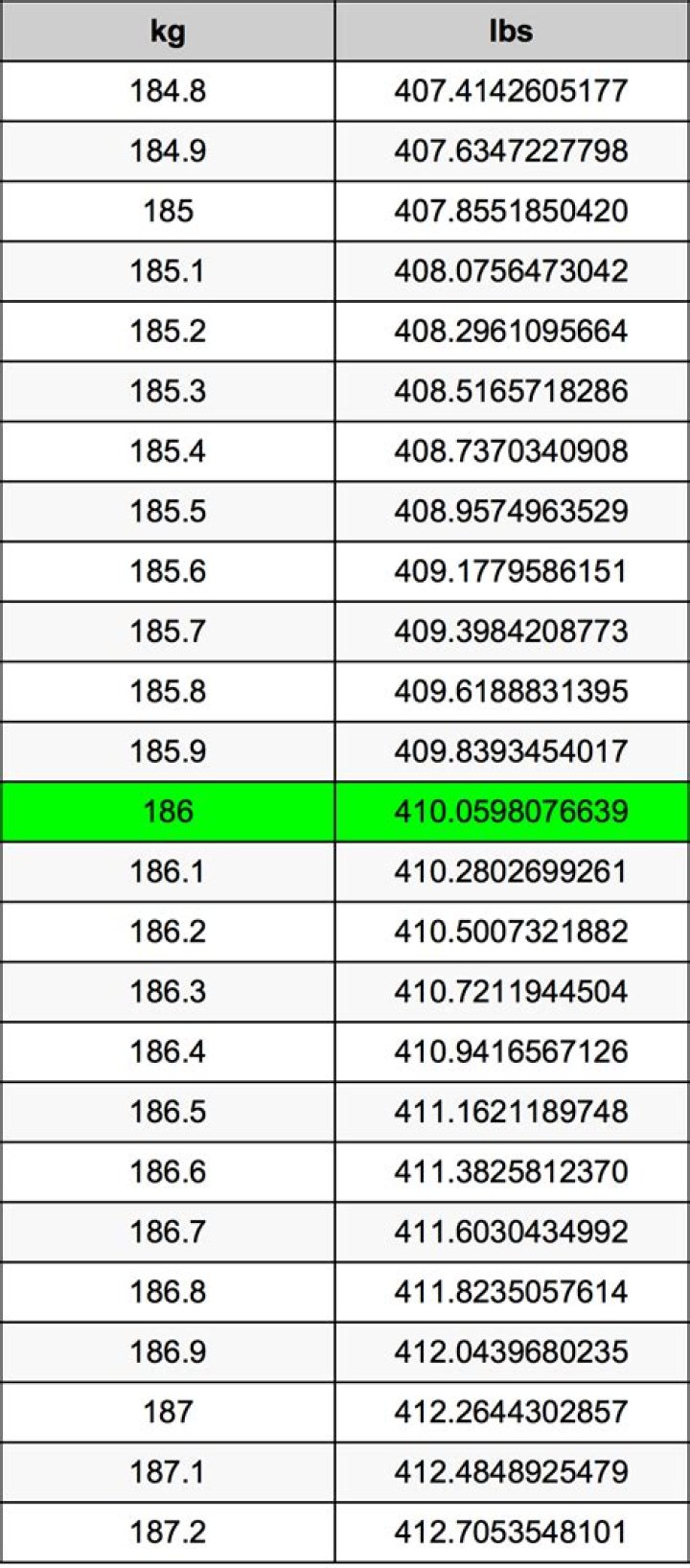 Understanding The Conversion: 18.6 Kg To Lbs And Its Importance