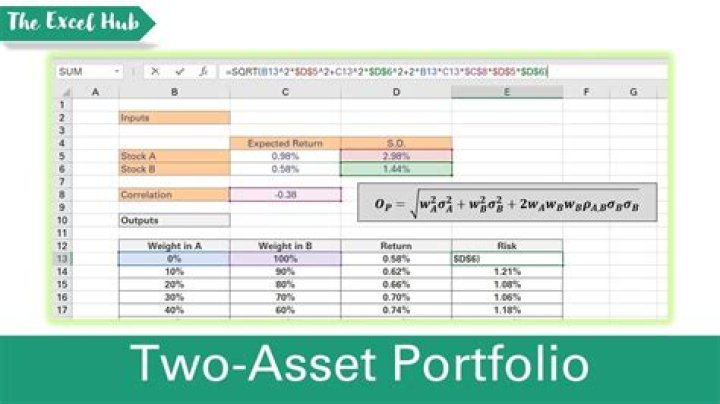 2 Asset Portfolio Calculator