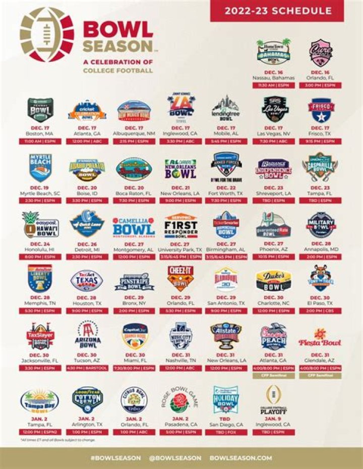 2023 All-Bowl Season College Football Team and Individual Honors