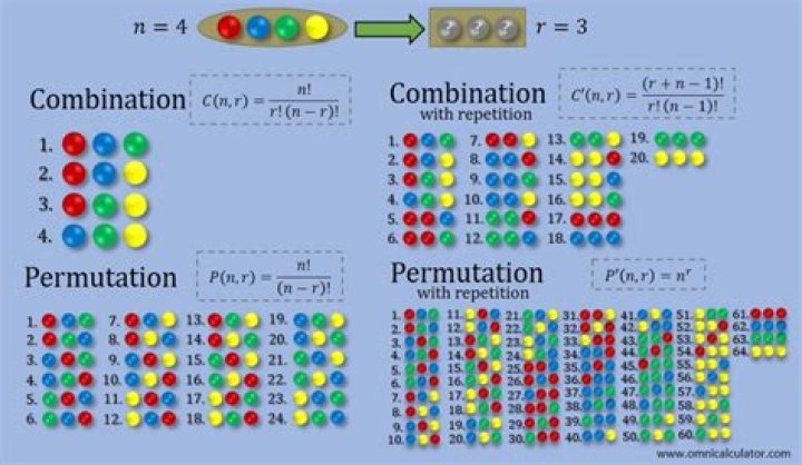 45 Combinations of 6