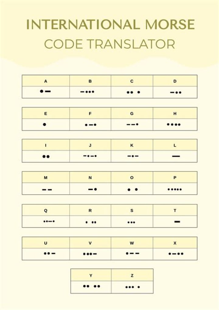 55 Translate to Morse Code