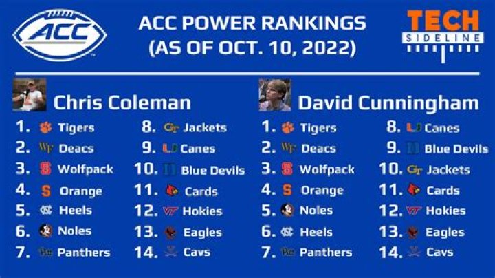 ACC Power Rankings 2023: FSU Holds, Clemson Collapses