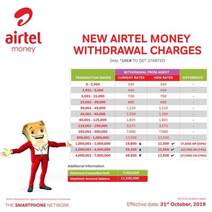 A Comprehensive Guide To Airtel Withdraw Charges In Uganda