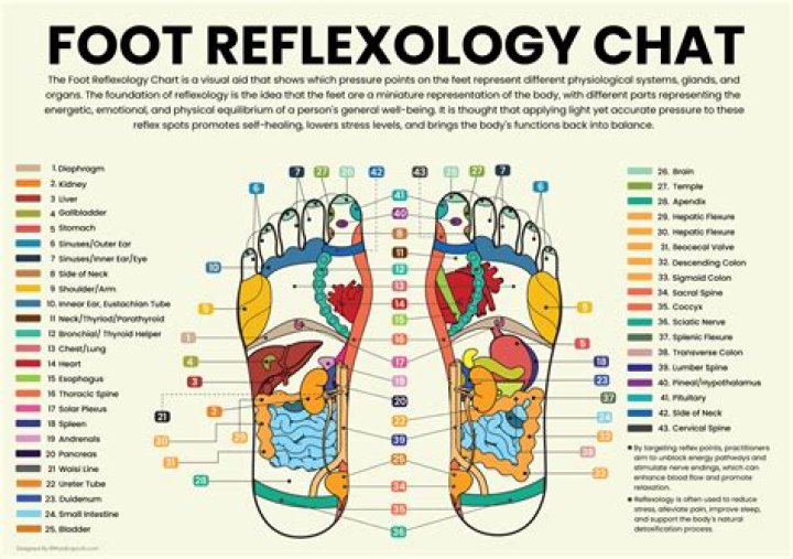 Unveiling The Benefits: Andara Reflexology Center Reviews