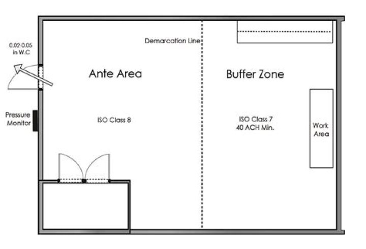 Anteroom Vs Buffer Room: Understanding The Key Differences