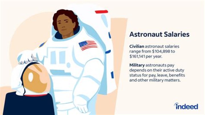 Astronaut Salaries: Inside The Lucrative World Of Space Exploration