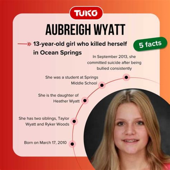 Unraveling The Mystery: The Autopsy Of Aubreigh Wyatt
