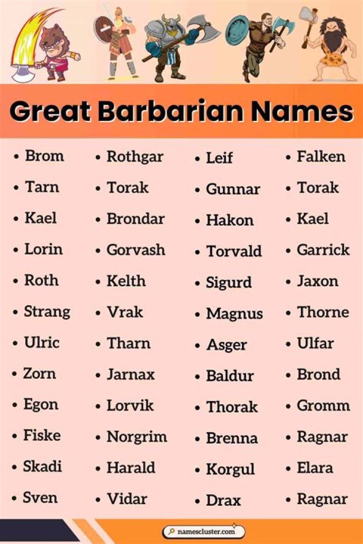 Warrior Queens: Exploring Unique Barbarian Female Names