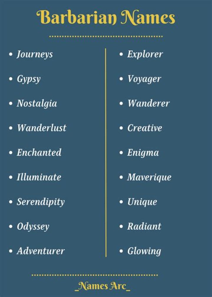 Unleashing The Wild: A Guide To Barbarian Male Names