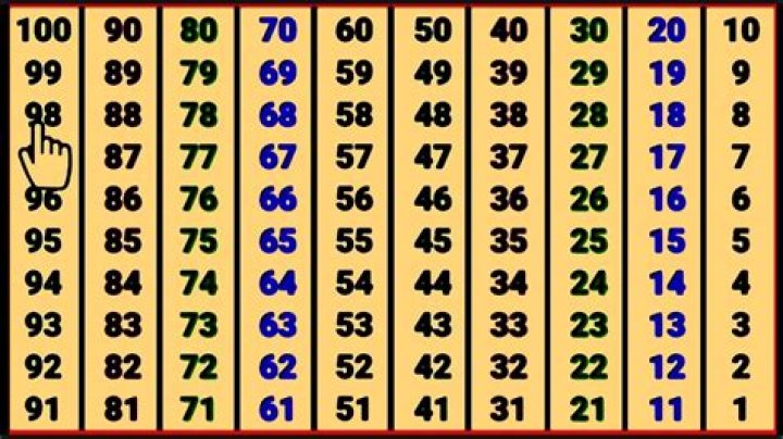 Calculate Number Set Basics from 11.92,34.86,26.72,24.50,38.93,8.59,29