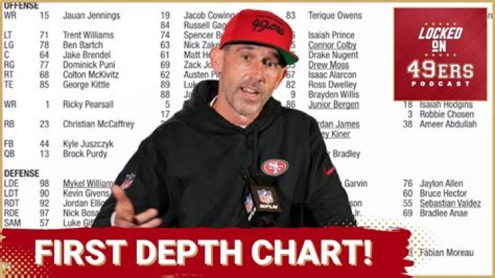 Charlotte 49ers Depth Chart 2023