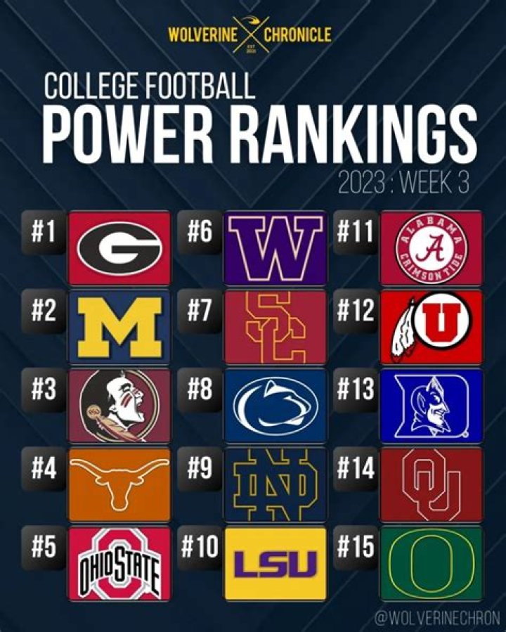 College Football Power Rankings: How Does Every Team Stack Up From 1-133