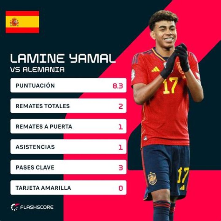 How Much Does Lamine Yamal Earn Annually? | Salary And Earnings Breakdown