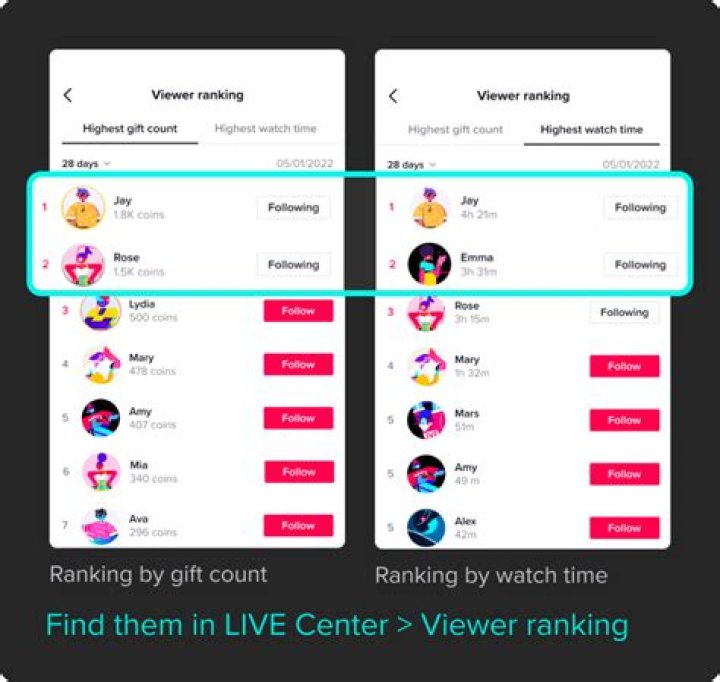 Daily Ranking Tracker: Monitor Your Online Visibility