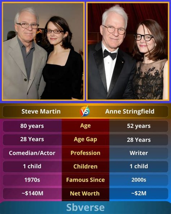 Unveiling The Mystery: Daughter Anne Stringfield Age