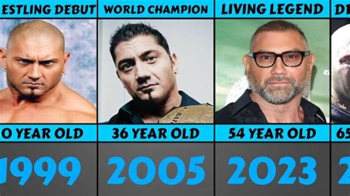 Unveiling The Journey Of Dave Bautista In 1999