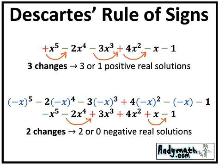 descartes rule
