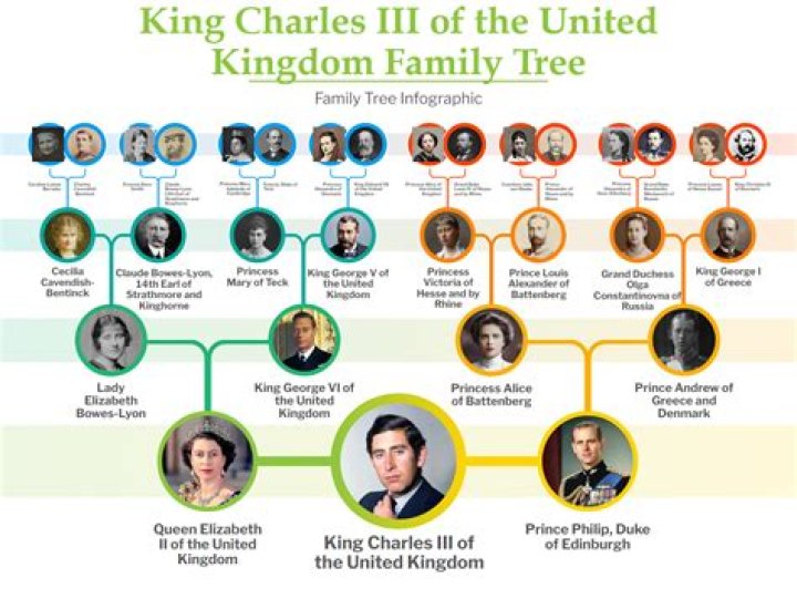Edward Murray III's Family Connections: Uncovering His Siblings