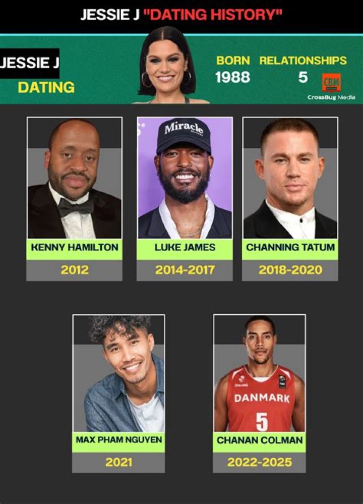 Unraveling The Intricacies Of Family Ties: The Jessie Connection