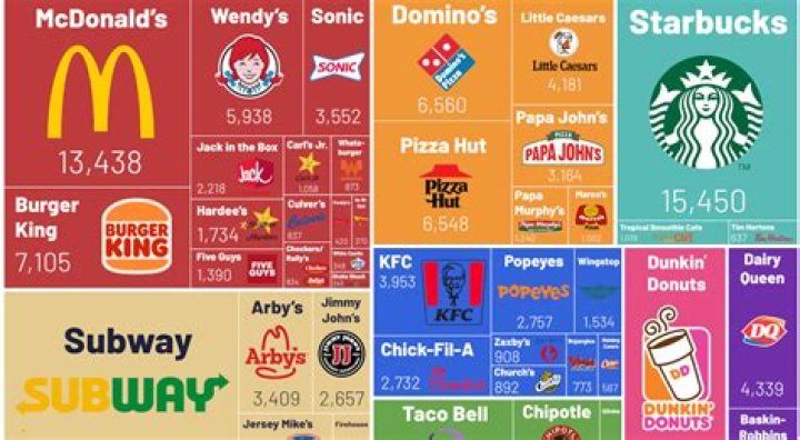 Fast Food Restaurants That Don't Support Israel: A Culinary Guide