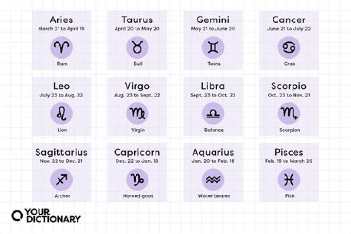 Today's Horoscope For February 27: Your Daily Cosmic Forecast