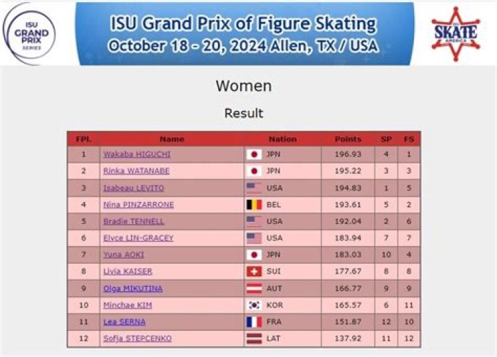 Whispers On Ice: Exploring The World Of Figure Skating Gossip