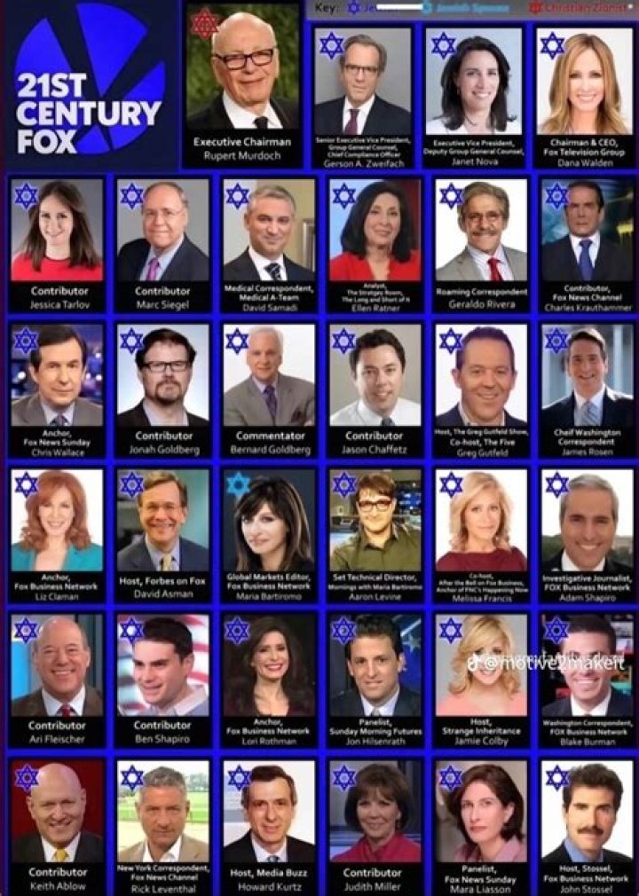 Unveiling The World Of Fox Contributors: The Voices Behind The Network