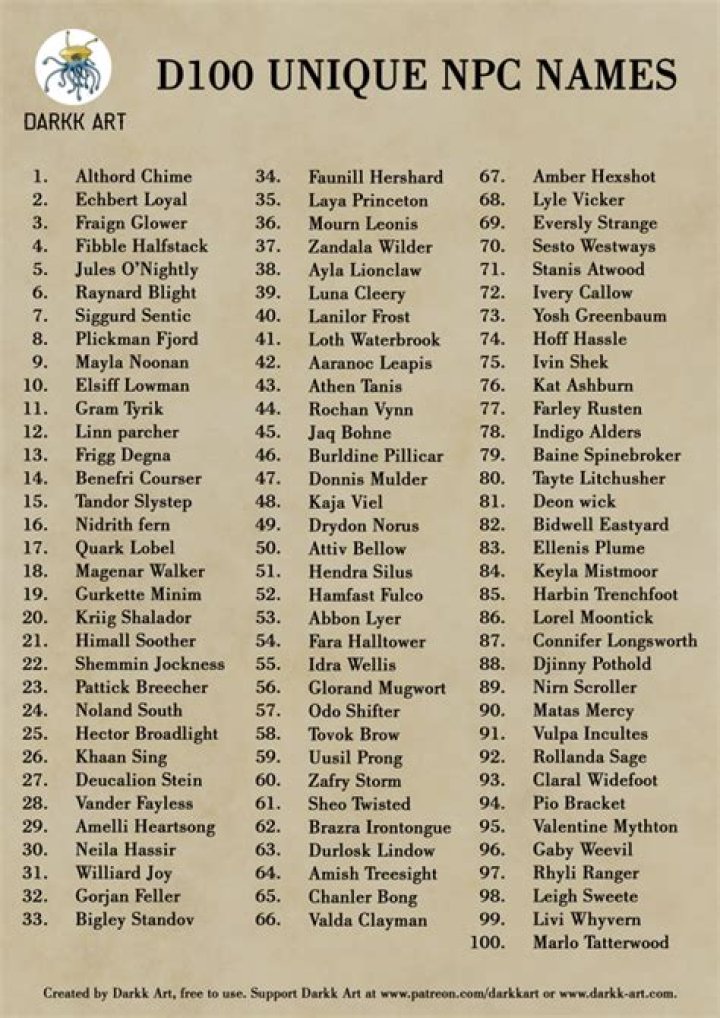 Quirky And Hilarious: A Guide To Funny DnD Names