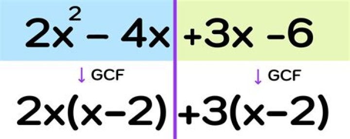 GCF of 2 and 1024