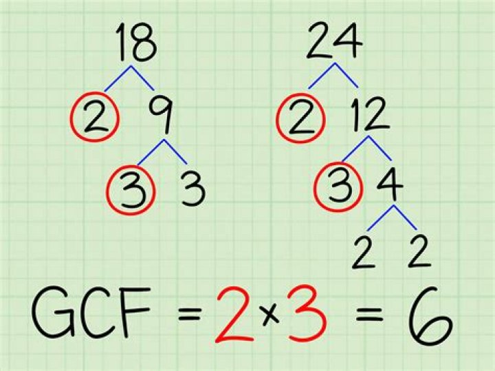 GCF of 2 and 16