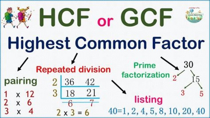 GCF of 256 and 141