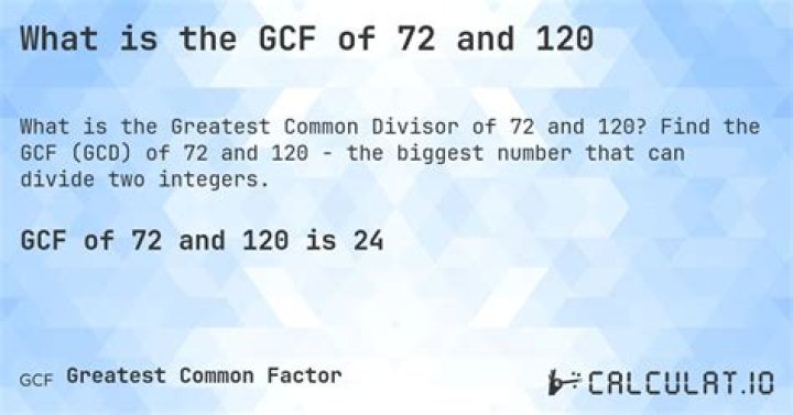 GCF of 256 and 72