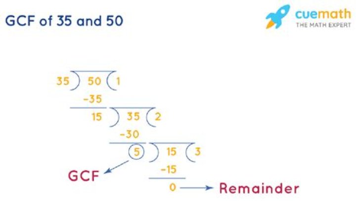 GCF of 35 and 5