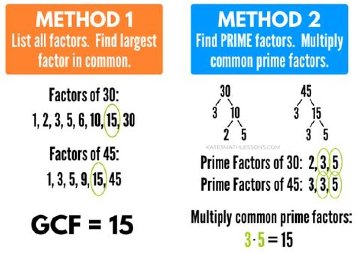 GCF of 35 and 8