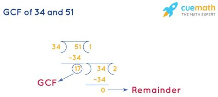 GCF of 44 and 34