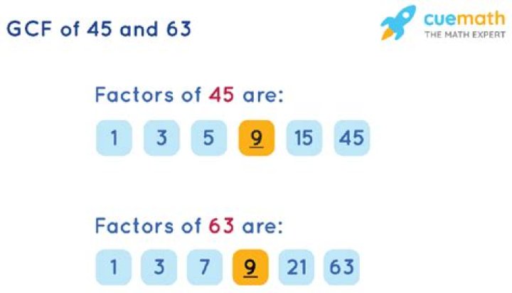GCF of 45 and 6