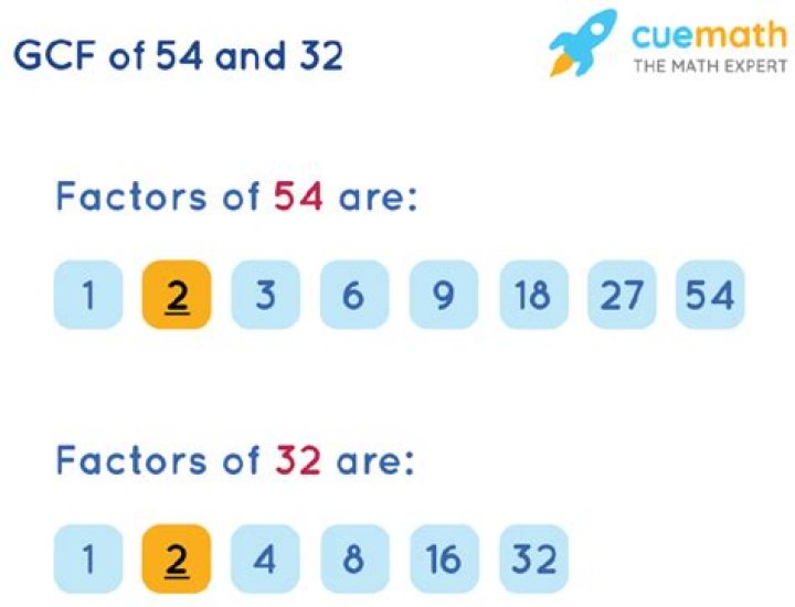 GCF of 465 and 180