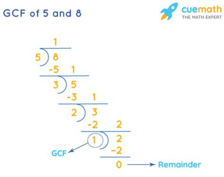 GCF of 5 and 8
