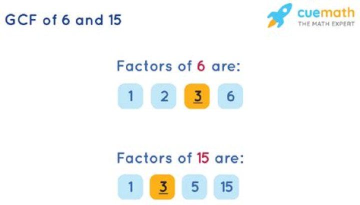 GCF of 6 and 15