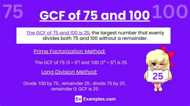 GCF of 75 and 12