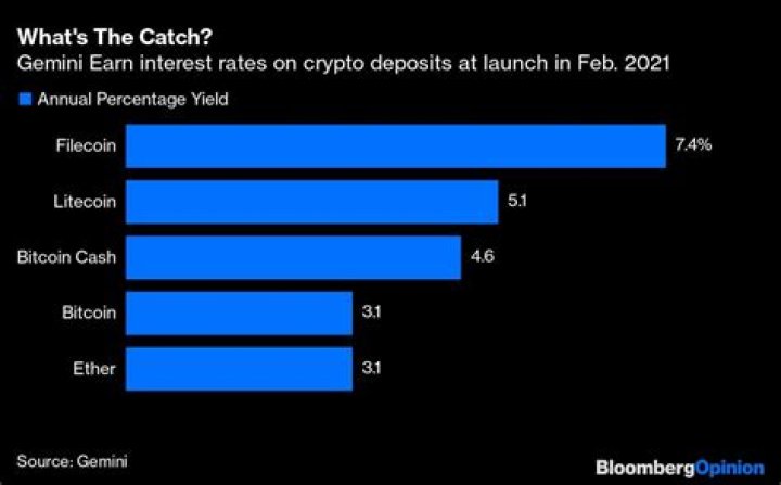 Unlocking The Potential Of Your Crypto: Gemini Earn Interest Explained