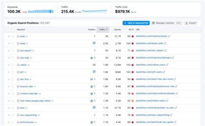 Discover Your Google Rankings: The Ultimate SEO Checker
