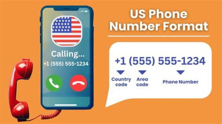 Gwen Stefani Phone Number, WhatsApp Number Contact Number Mobile