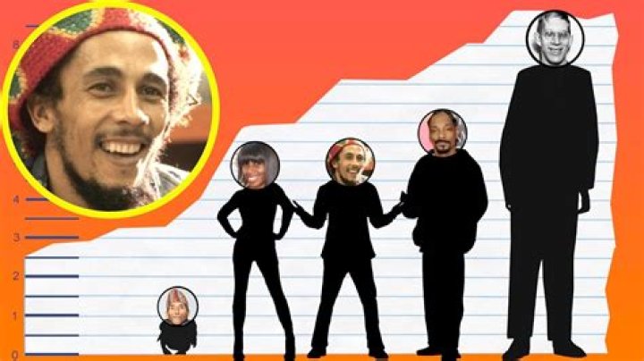 The Complete Guide: Unveiling Bob Marley's True Height