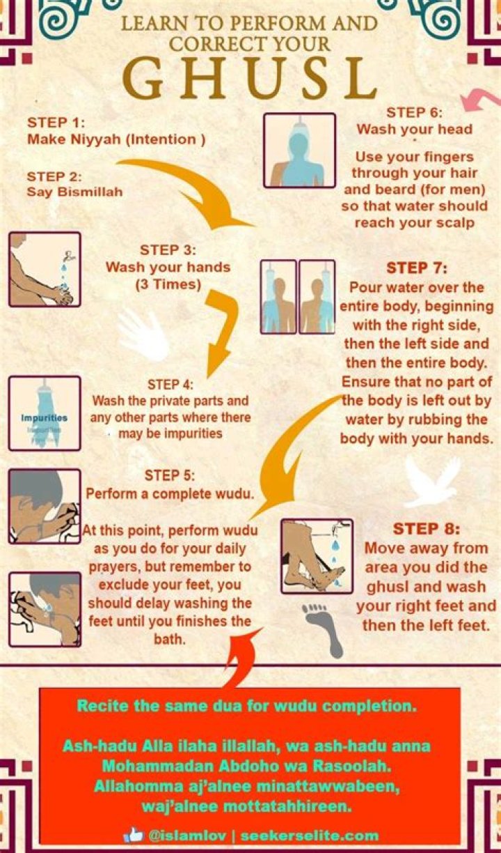 Mastering The Art Of Ghusal: A Comprehensive Guide