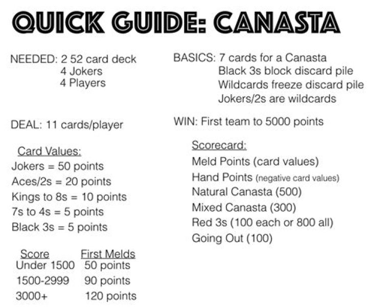 Ultimate Guide To Mastering The Thrill Of Canasta