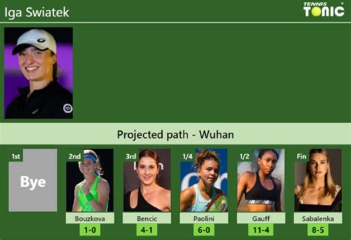 Iga Swiatek's Relationships: Unraveling The Personal Life Of A Tennis Star