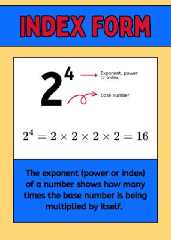 Index Form Calculator
